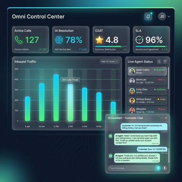 OmniDashboard Interface